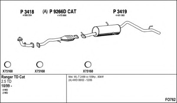 FENNO FO762 Exhaust System